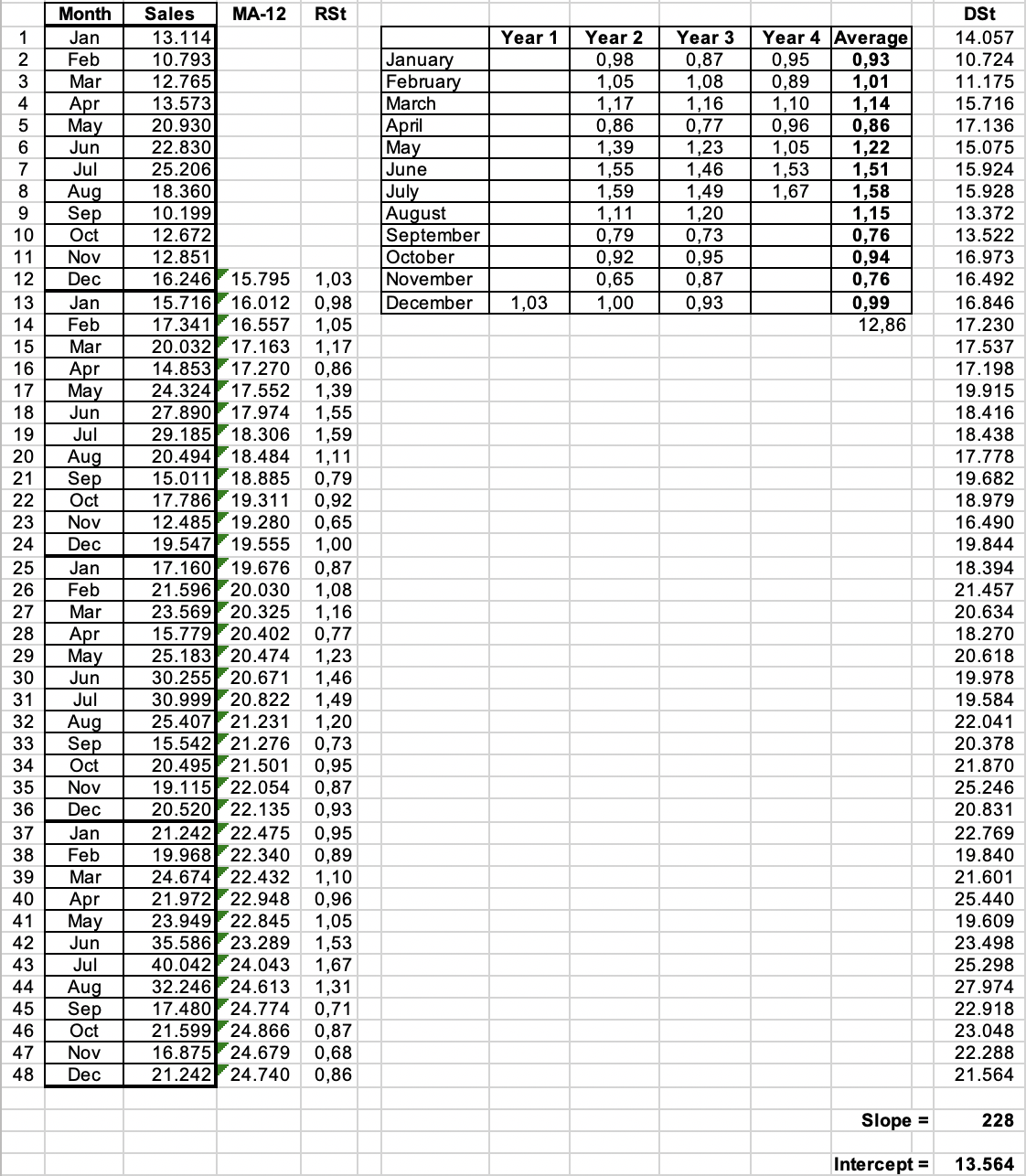 It has to be done with IF Functions Month Sales Jan 13.114