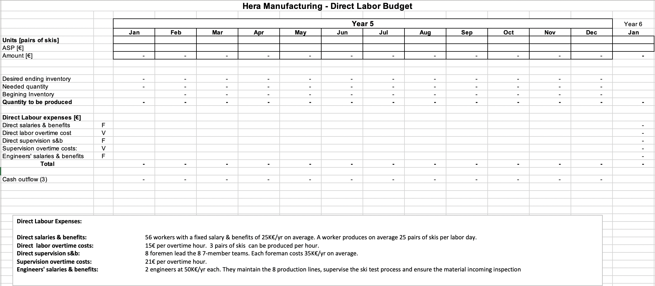 to prepare a 12-month forecast for Year 5 in units Sep 10.199