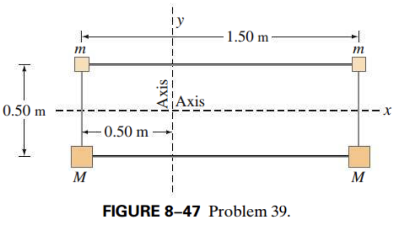 31. 33. 35. 37. 39. 41. 43. (I) Estimate the moment of