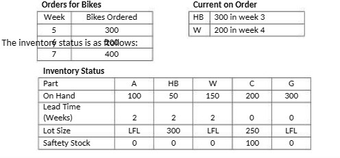 Orders for Bikes Current on Order Week Bikes Ordered HB 300