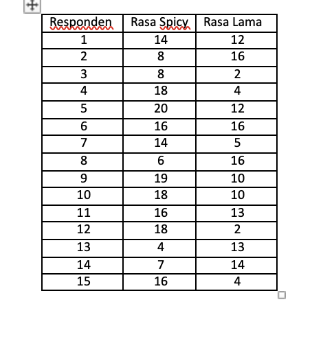 A restaurant whose main menu is fried chicken, finds a new recipe