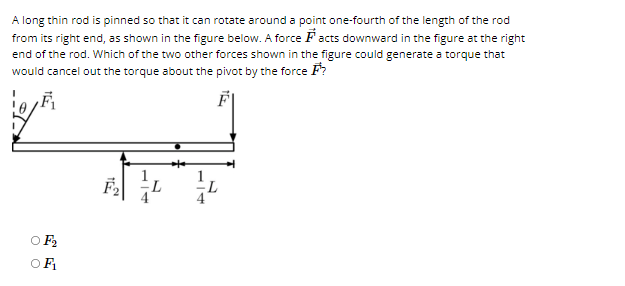  A long thin rod is pinned so that it can rotate