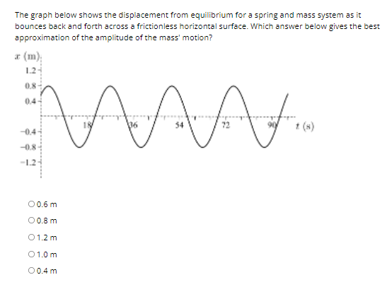 0.0350 m-1 0 0.286 m- 0 3.50 m-1Cine end of a beam