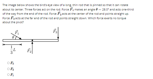 hinge. The beam is held horizontally by a cable tied to the