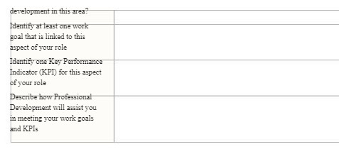  development in this area? Identify at least one work goal that