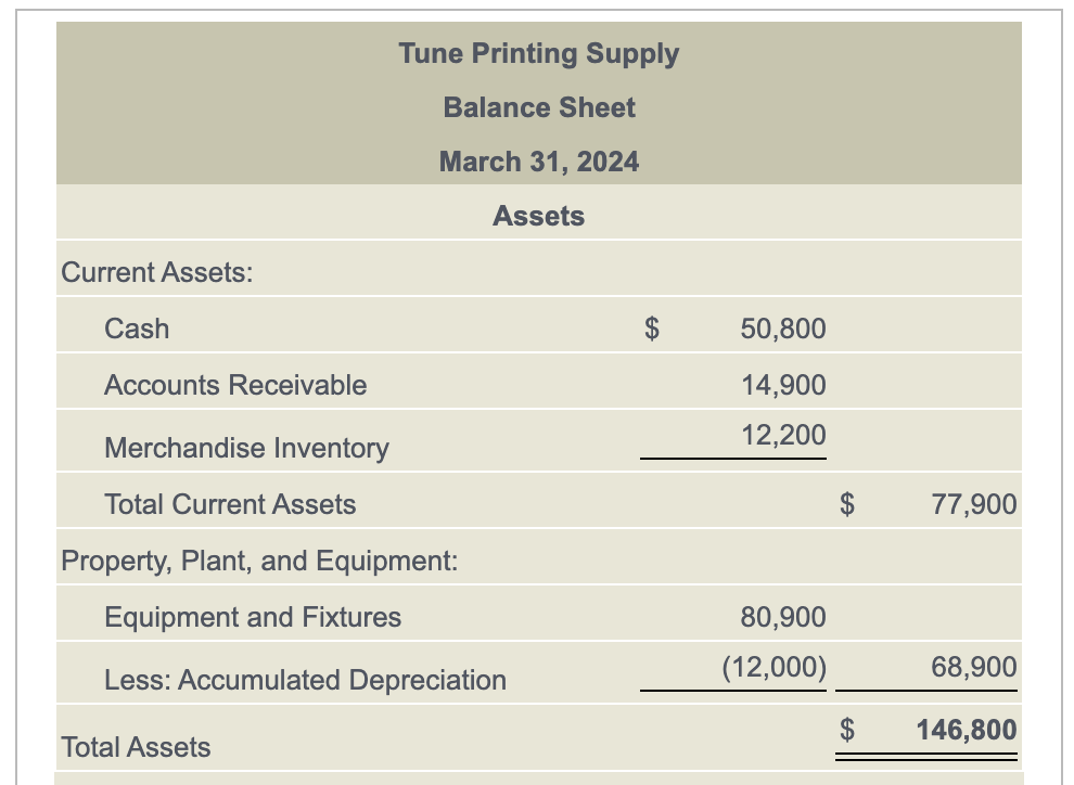 Requirement 1. Prepare the sales budget for April. Tune Printing Supply Sales