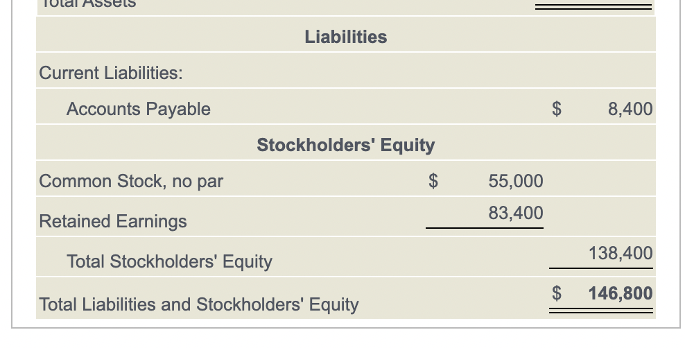 Budget For the Month Ended April 30, 2024 Total budgeted sales Requirement