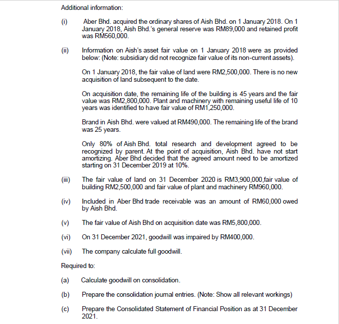 two companies known as Aber Bhd and Aish Bhd. as at 31