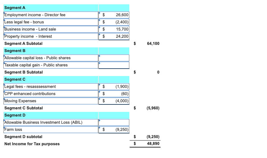 Allowable capital loss - Taxable capital gain 2- Segment D - Allowable
