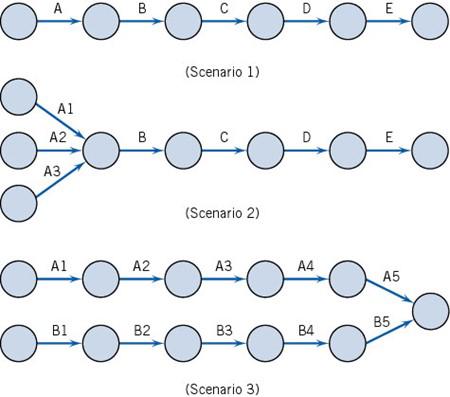 Discussion Questions Set 3:Explain the differences between decision-making under certainty, decision-making under