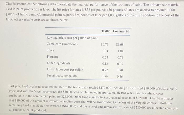 Profitability Analysis "I'm not looking forward to breaking the news" groaned Charlie