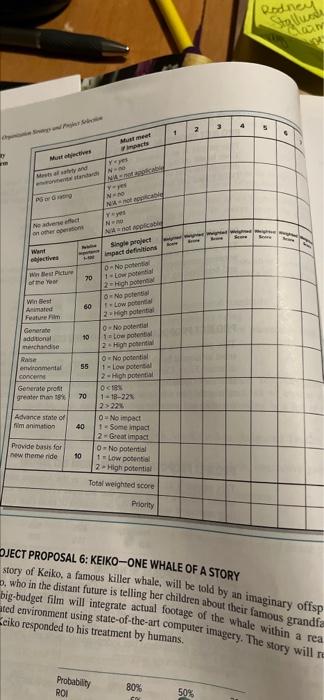 Film Prioritization CaseComplete the attesched Project Priority Evaluation form. Discover your priorization