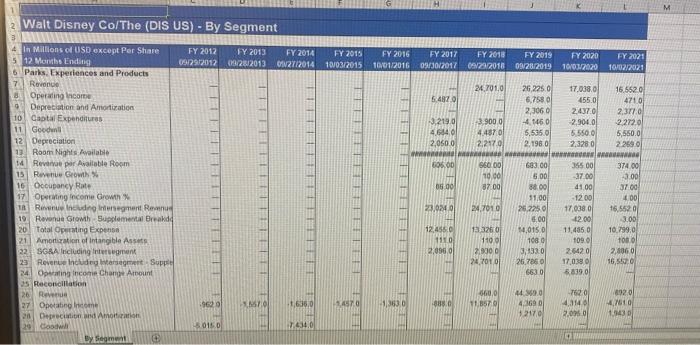 into a story of lies and corruption to identify a company's primary