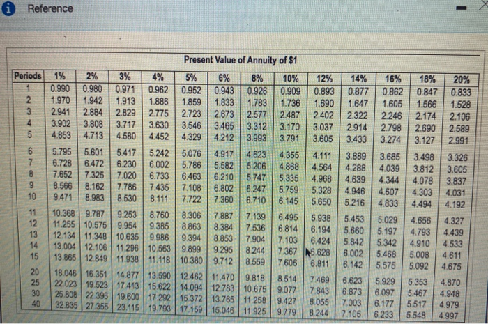 Park Lodge expansion would be a good investment (Click the icon to