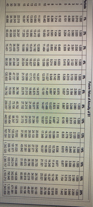 view the expansion estimates.) (Click the icon to view the present value