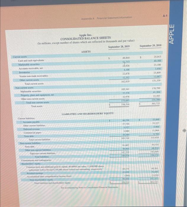 Property, Plant and Equipment account remains to be depreciated as of (a)