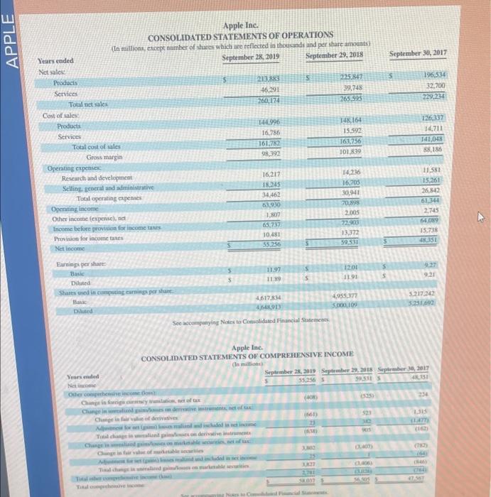 September 28, 2019, and (6) September 29, 2018? Assume these assets have