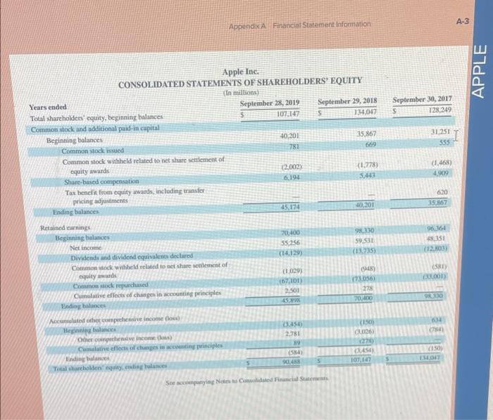 no salvage value and the entire account is depreciable. Hints Accumulated Depreciation