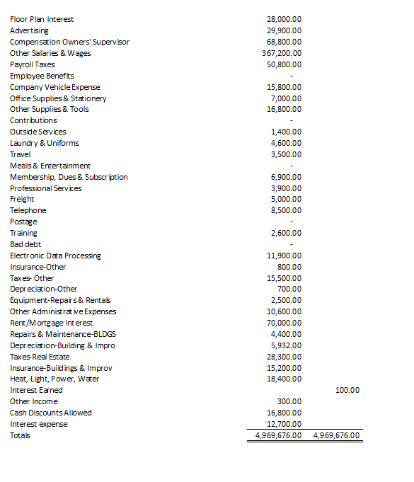 the balance sheet look like? Vehicle Inc. Adjusted Trial Balance 6/30/2017 Account