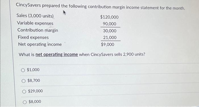  CincySavers prepared the following contribution margin income statement for the month.