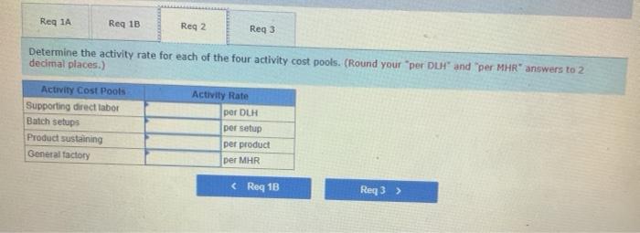overhead rate and other data from the problem, determine the unit product