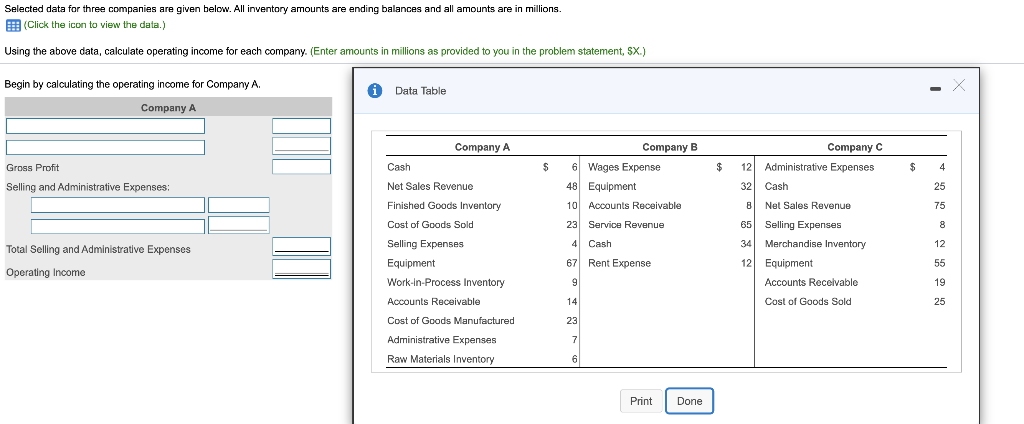 Selected data for three companies are given below. All inventory amounts