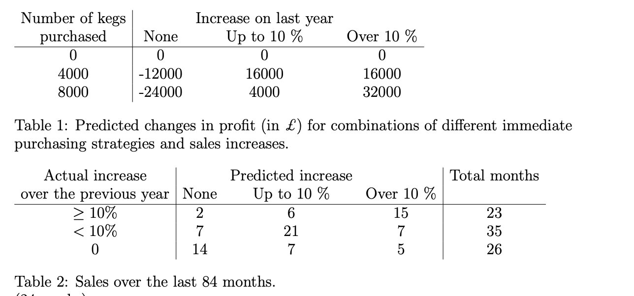 will involve: a) Formulating the problem as a decision tree; b) using