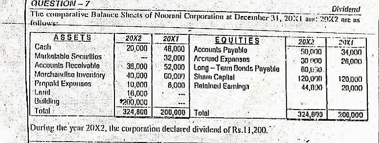  required: 1) Statement of changes in working capital. 2) statement of