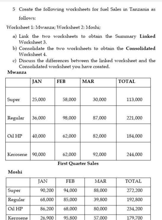 the consolidated worksheet. I need a clear picture so that I can