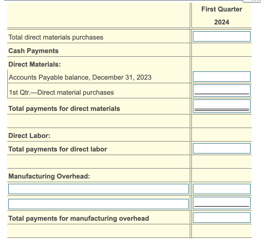on Chegg. thanks!!!!!I appreciate it Sosa Company has provided the following budget