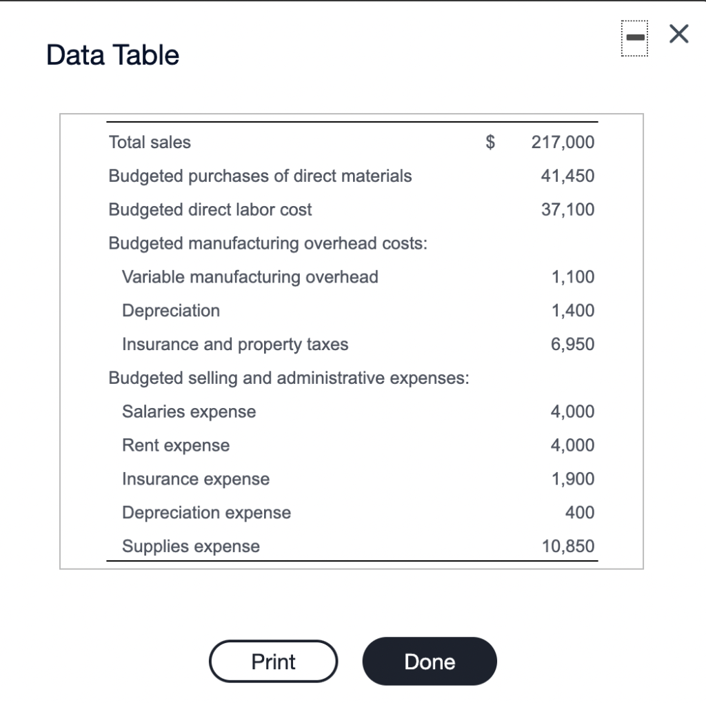 for Sosa Company: (Click the icon to view the data.) Read the