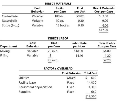 I'm stuck on requirement 9 & need help with req. 9-12. The