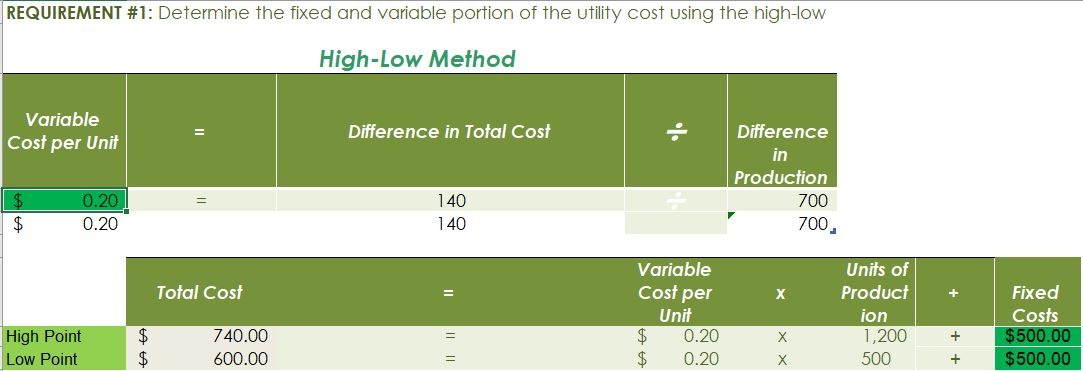 company produces eight-ounce bottles of jet wax called Ophelia Shine. The wax