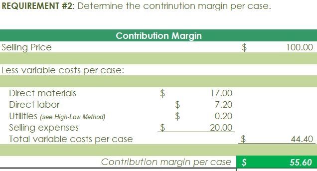 is sold wholesale in 12-bottle cases for $100 per case. There is