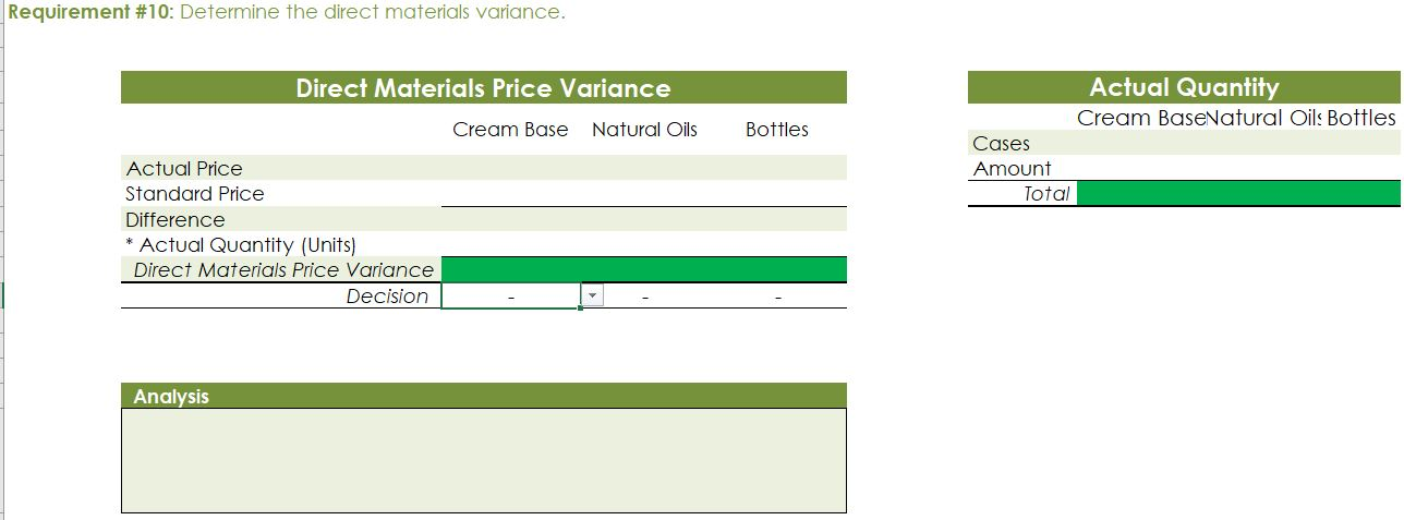 Inc. wants to determine the number of cases required to break even