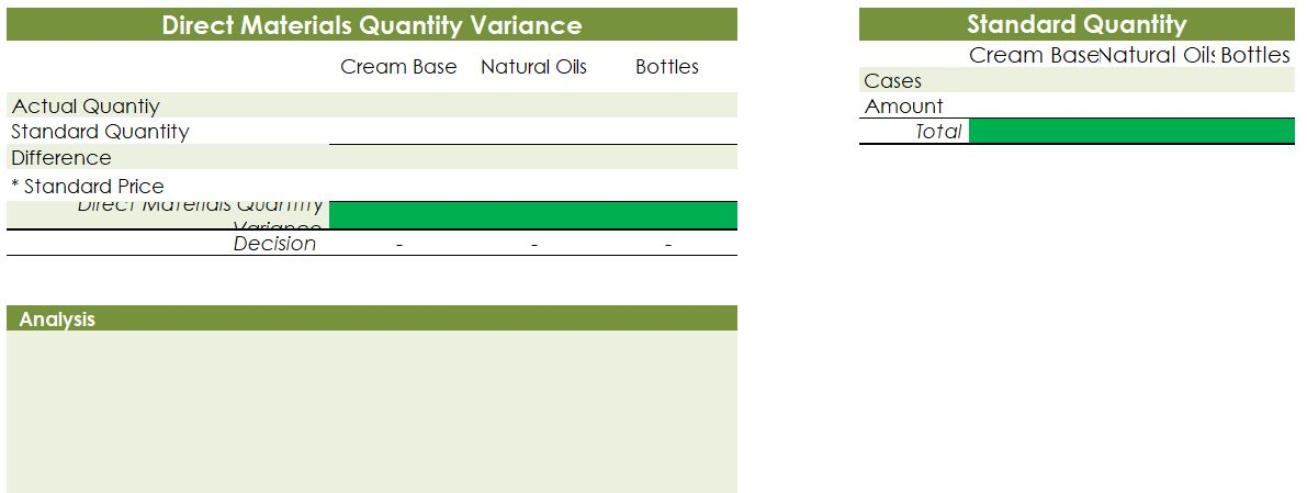 per month. The utilities cost, which is part of factory overhead, is