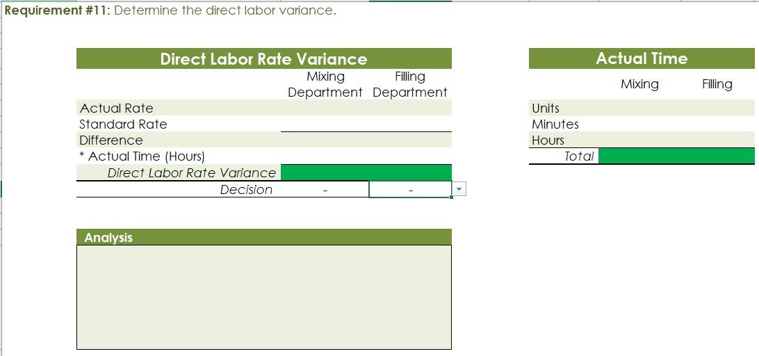 a mixed cost. The following information was gathered from the first six