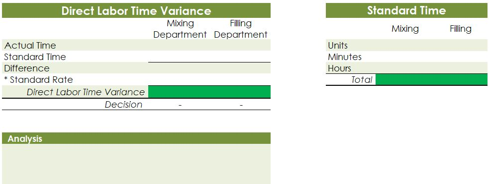 months of operation regarding this cost: Month January February March April May