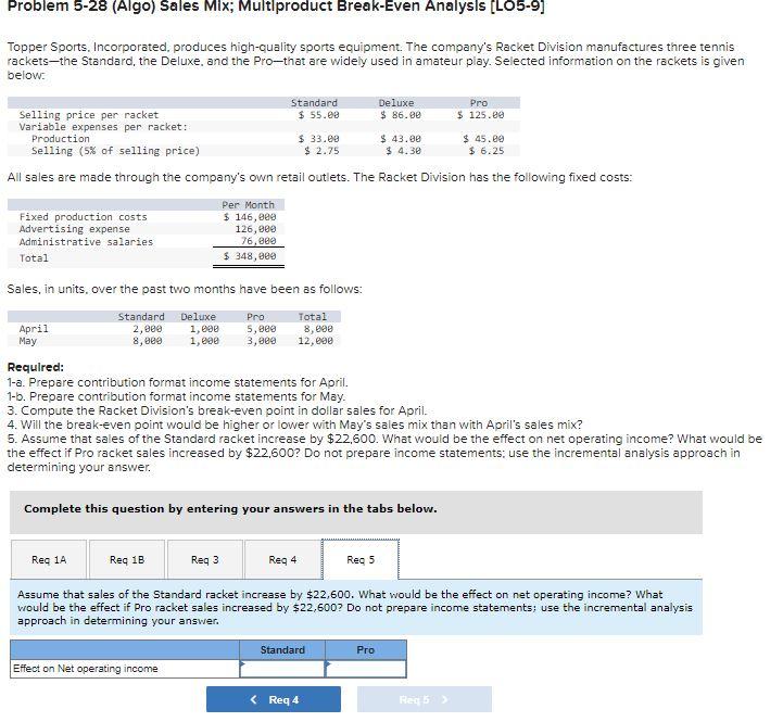  Problem 5-28 (Algo) Sales Mix; Multiproduct Break-Even Analysis (LO5-9] Topper Sports,