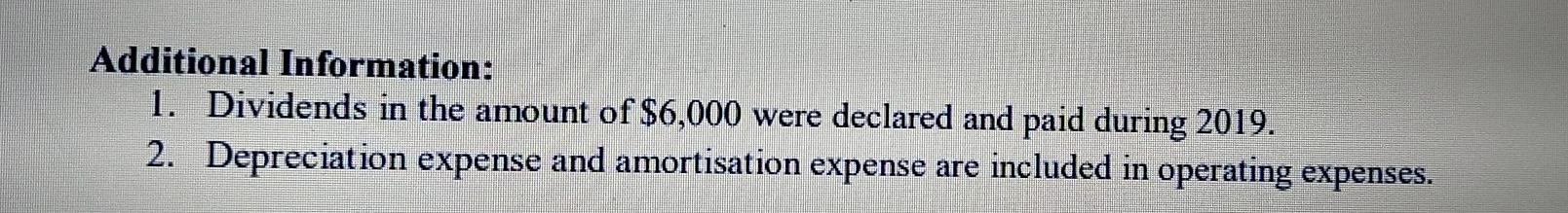 December 31, 2019 Andrews AG Comparative Statement of Financial Position is as