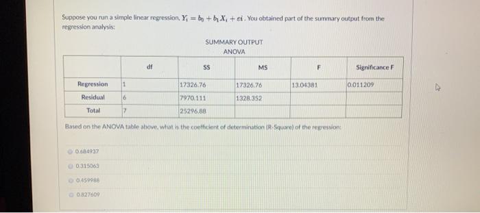  Suppose you run a simple linear regression, Y; = b +