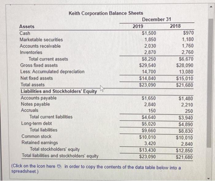 selected data from the income statement of Kath Corporation that follow a.