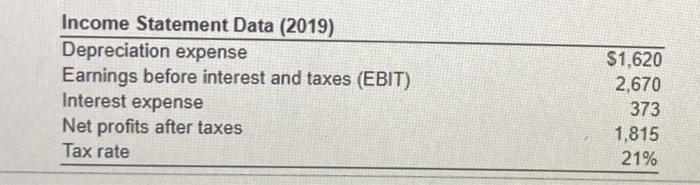 Calculate the firm's net operating profit after taxes (NOPAT) for the year