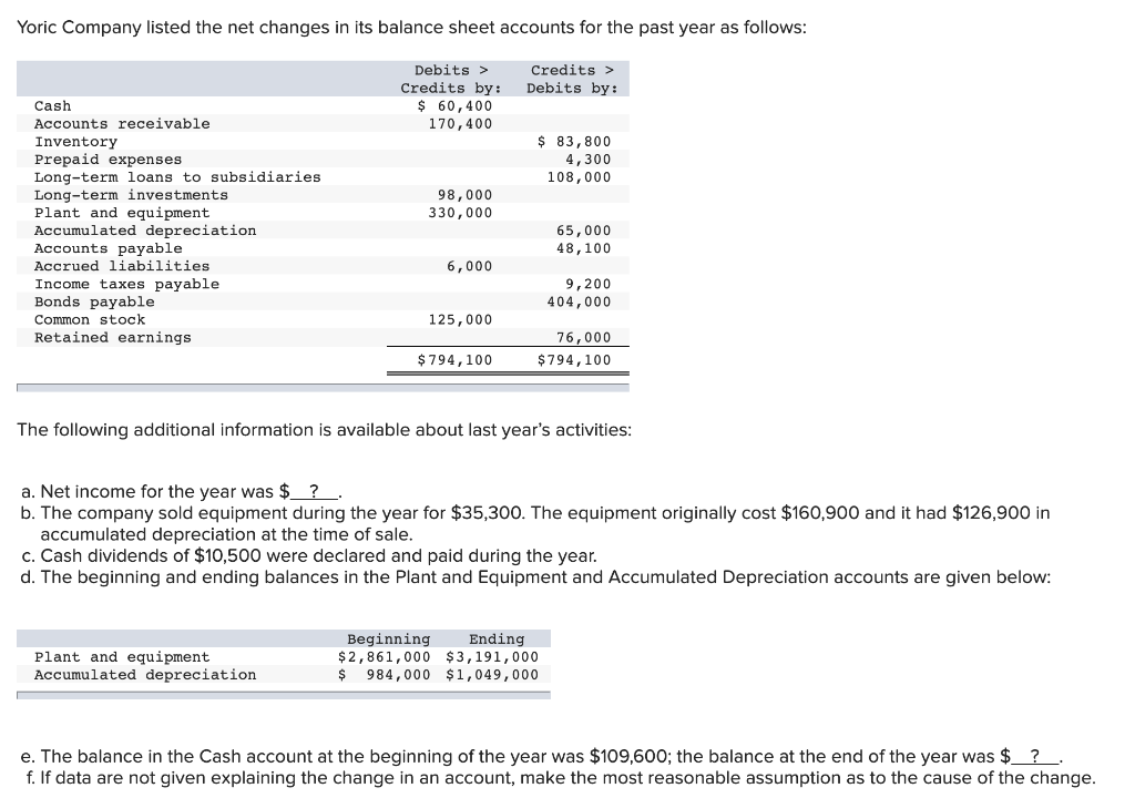 Problem 1. Problem 2. Yoric Company listed the net changes in its