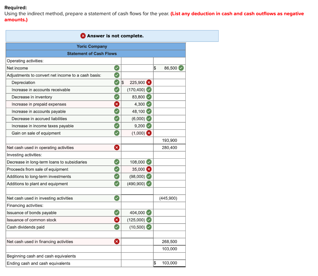 balance sheet accounts for the past year as follows: Credits > Debits