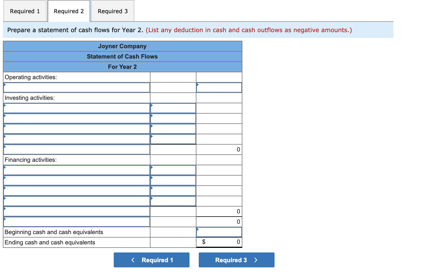 Plant and equipment Accumulated depreciation Accounts payable Accrued liabilities Income taxes payable
