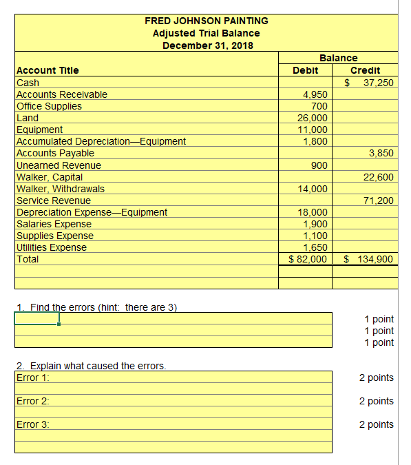 Find the errors, there are **THREE** What caused the errors? FRED JOHNSON