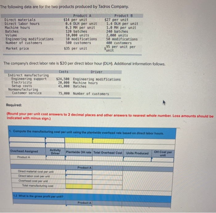  The following data are for the two products produced by Tadros