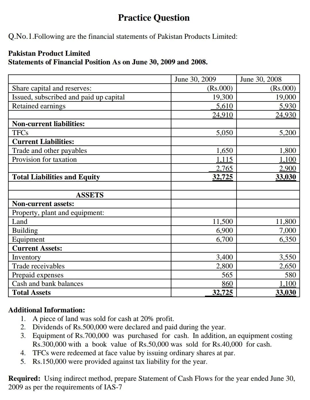  please solve step by step Practice Question Q.No.1.Following are the financial