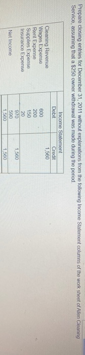  Prepare closing entries for December 31, 2011 without explanations from the